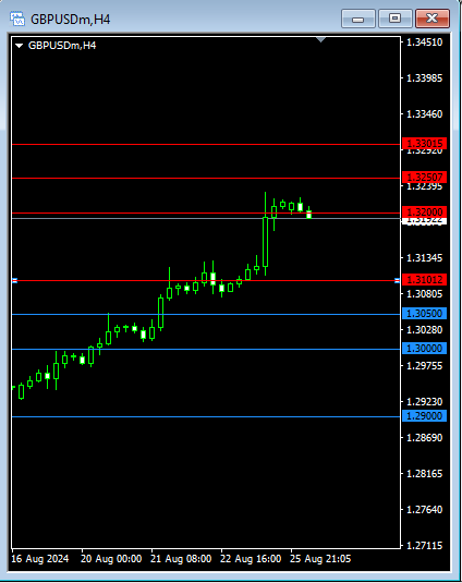 JustMarkets