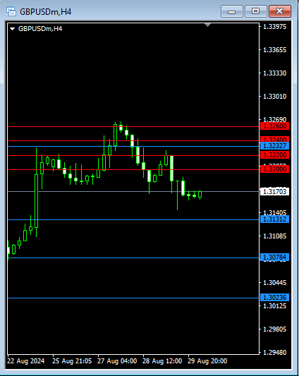 JustMarkets