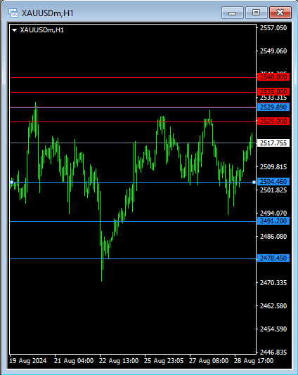 JustMarkets
