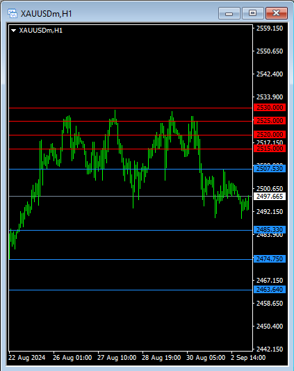 JustMarkets
